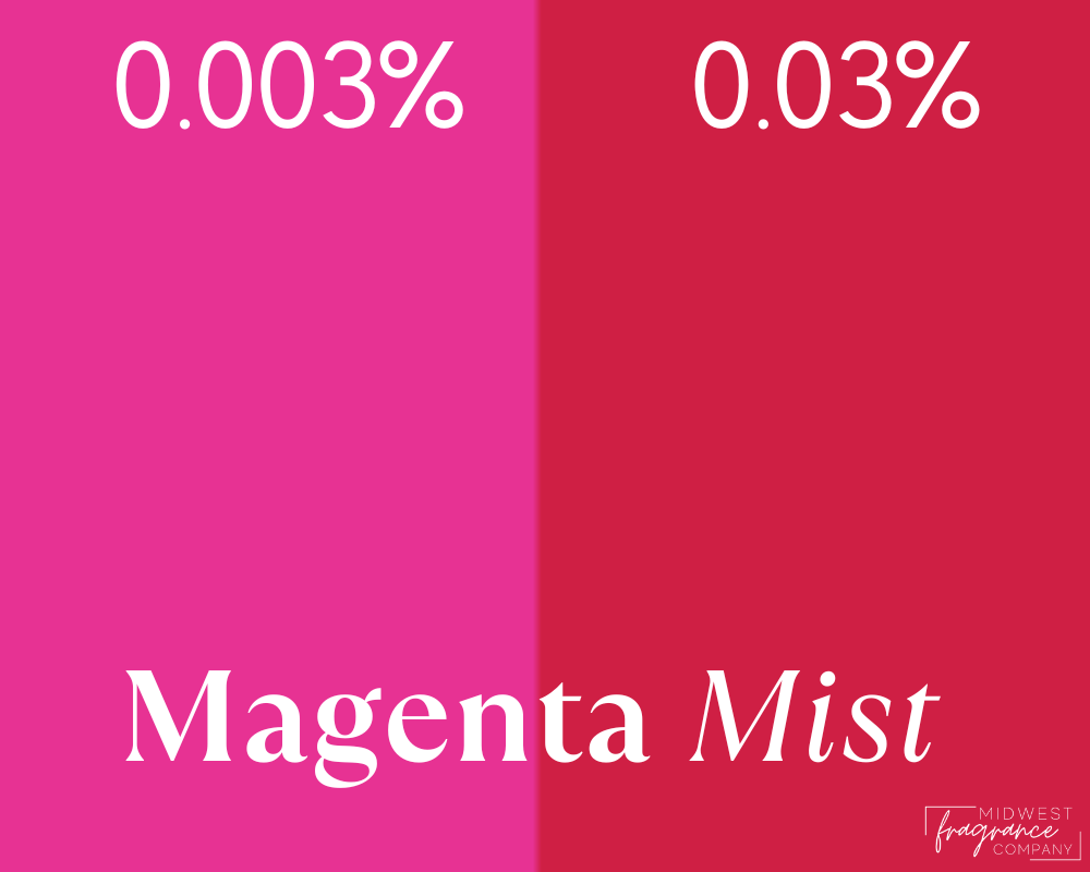 Liquid Soap Dyes for Personal Care Products