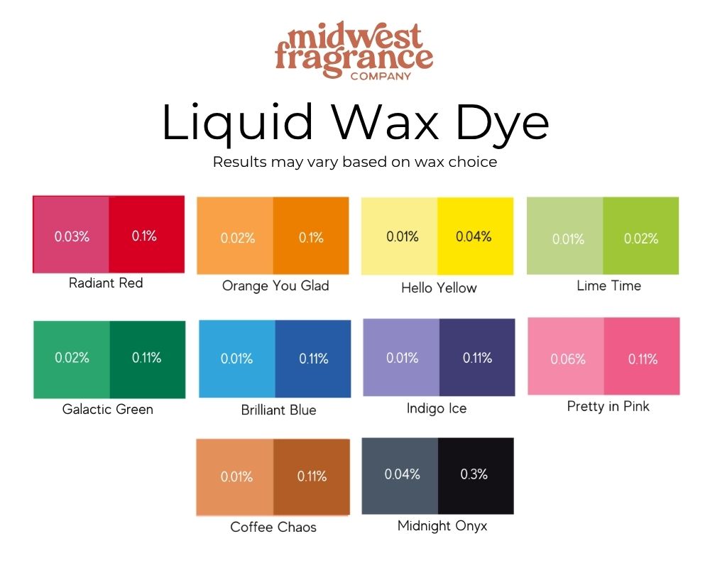 Liquid Wax Dye