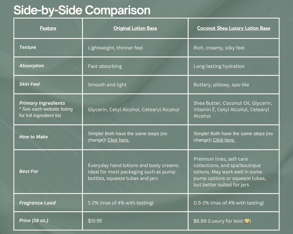 Coconut Shea Lotion Base | Luxury Formula