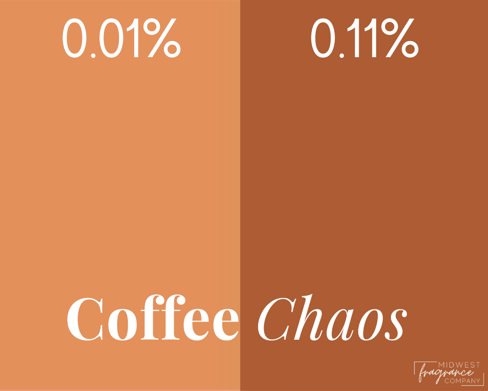 A visual demo of the color range from light orange to dark orange that can be achieved using a liquid wax dye for candles and melts.