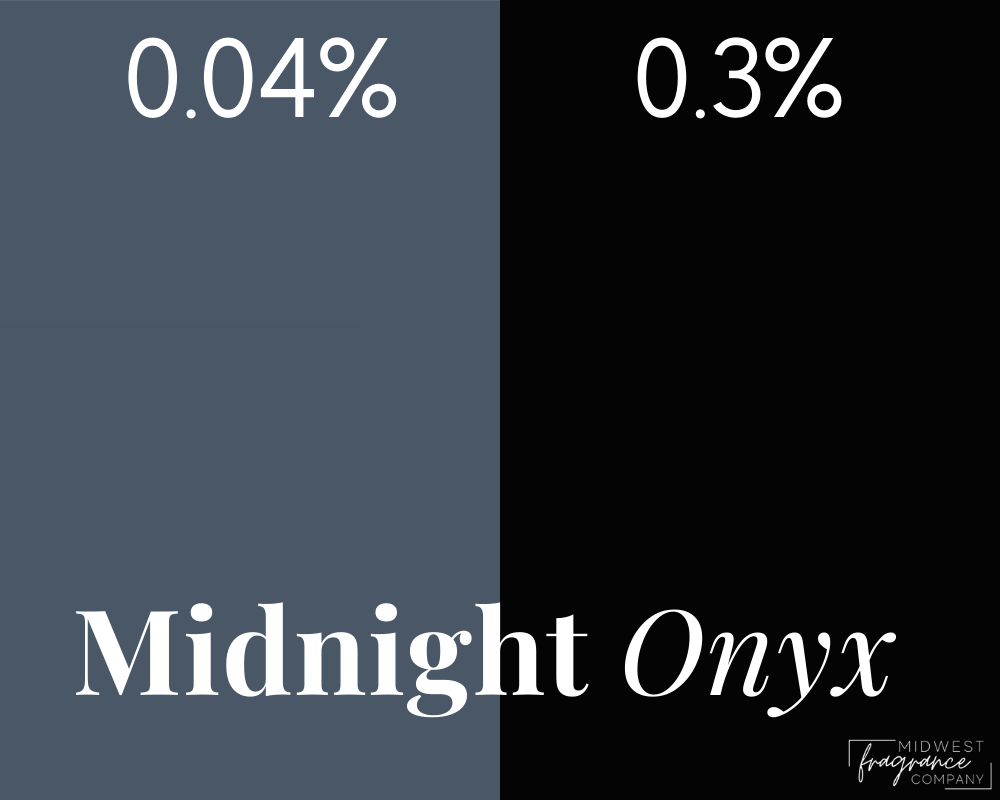 A visual demo of the color range from medium green to dark green that can be achieved using a liquid wax dye for candles and melts.